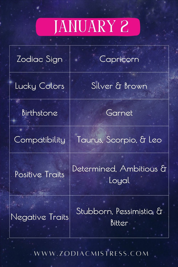 January 2 Zodiac Characteristics
