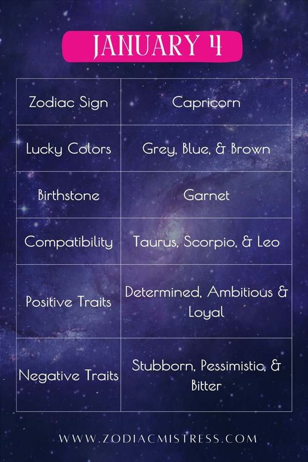 January 4 Zodiac Characteristics