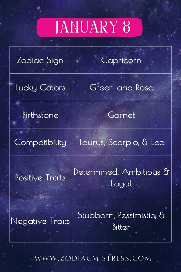 January 8 Zodiac Characteristics