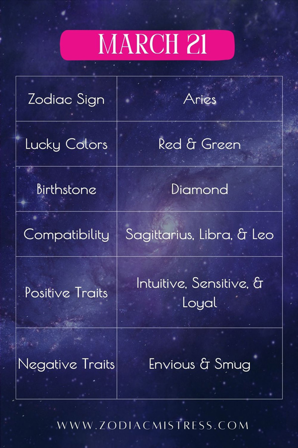 March 21 Zodiac Characteristics