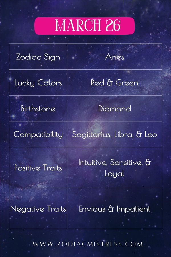 March 26 Zodiac Characteristics