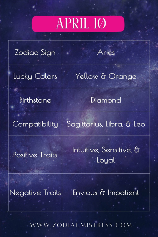 April 10 Aries Zodiac Traits and Characteristics
