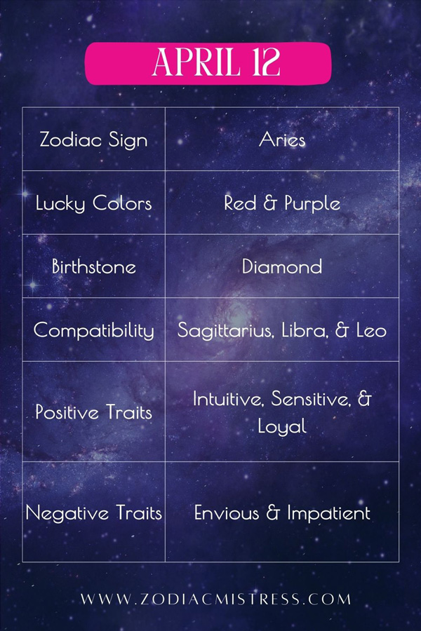 April 12 Zodiac - Aries Traits and Characteristics