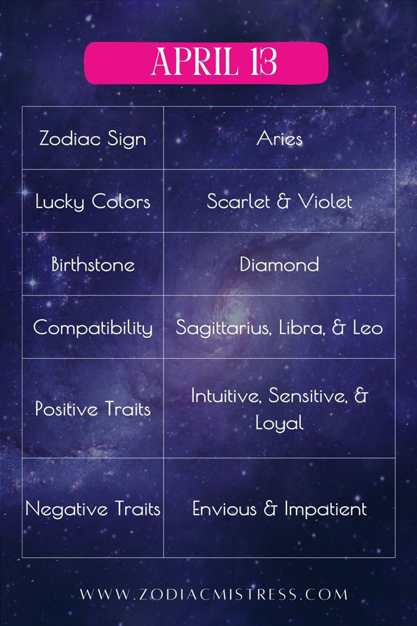 April 13 Aries Zodiac Traits and Characteristics