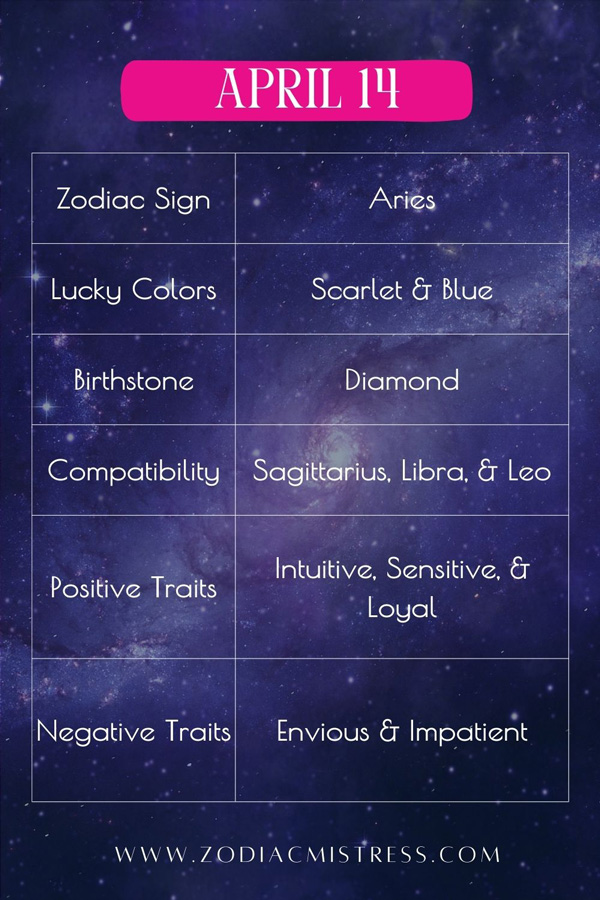 Aries April 14 Zodiac Traits and Characteristics