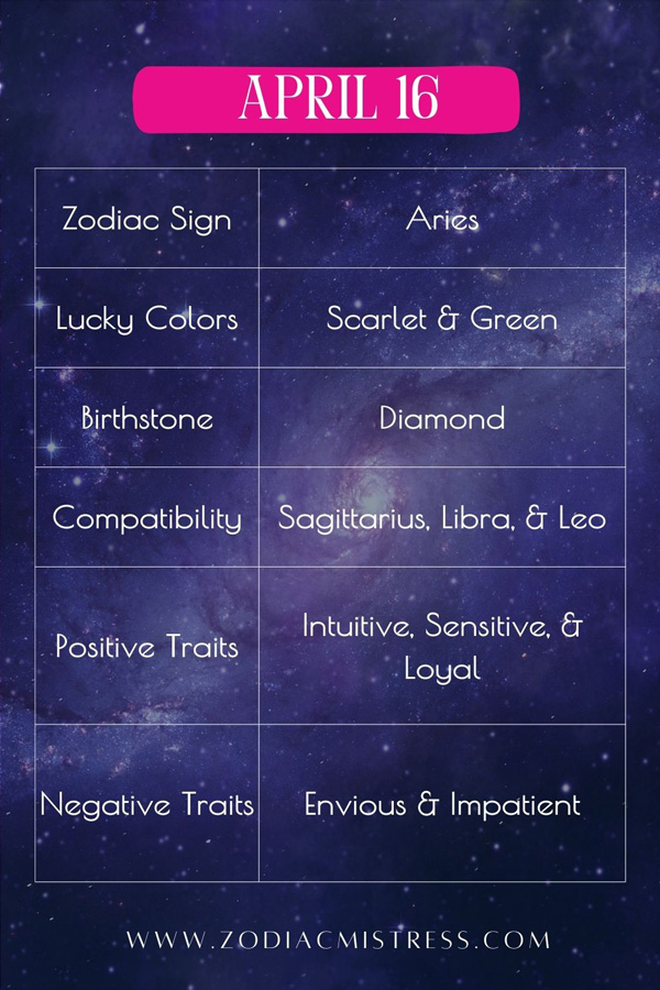 Aries April 16 Zodiac Traits and Characteristics