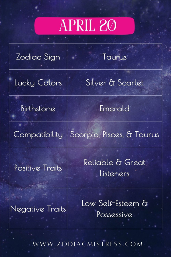 April 20 Aries Zodiac Traits and Characteristics