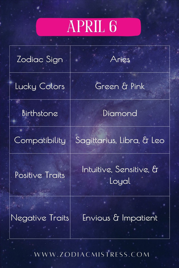 Aries April 6 Zodiac Traits and Characteristics