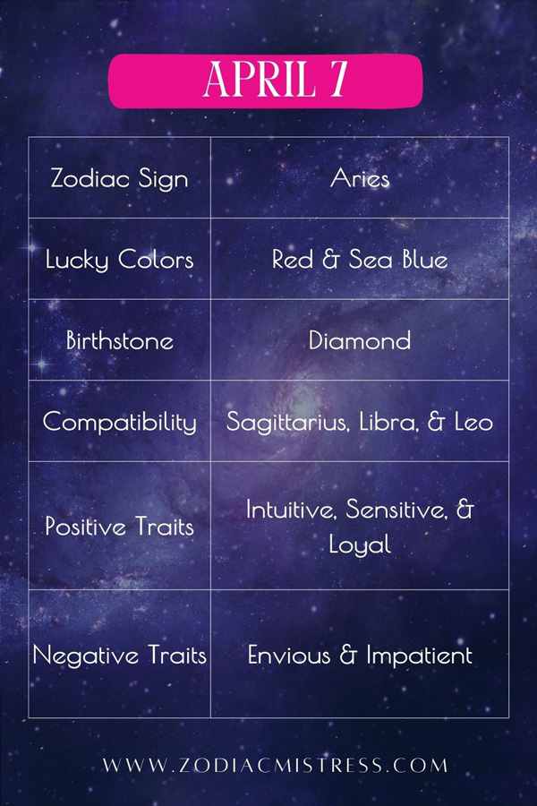 Aries April 7 Zodiac Traits and Characteristics