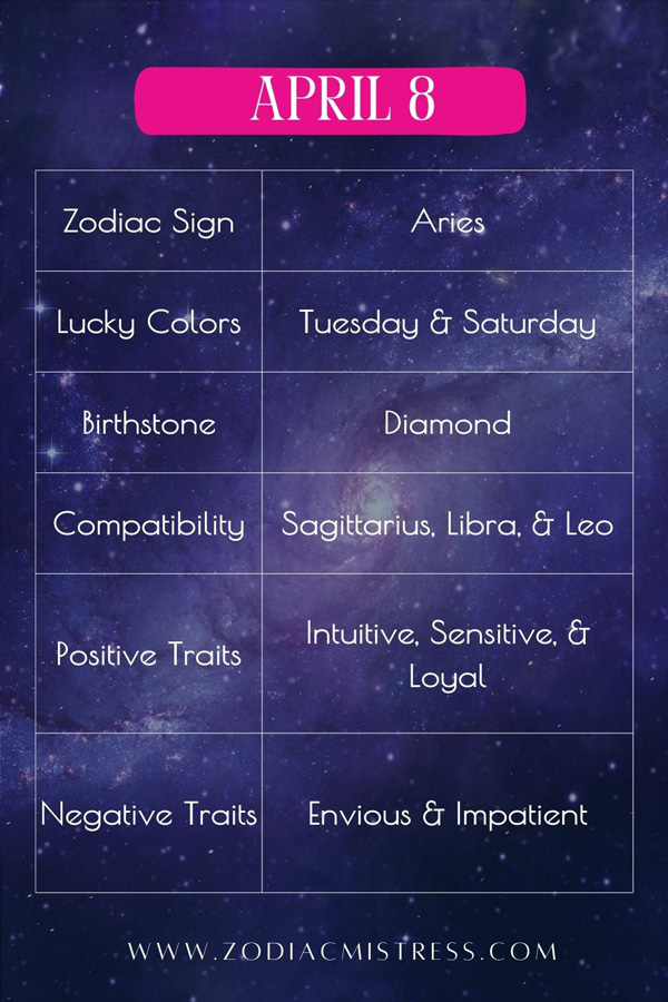 Aries April 8 Zodiac Traits and Characteristics