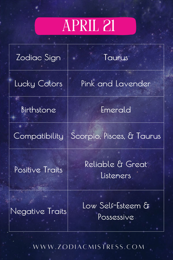 April 21 Zodiac Birthday: Sign, Personality, Health, Love & Lucky Numbers