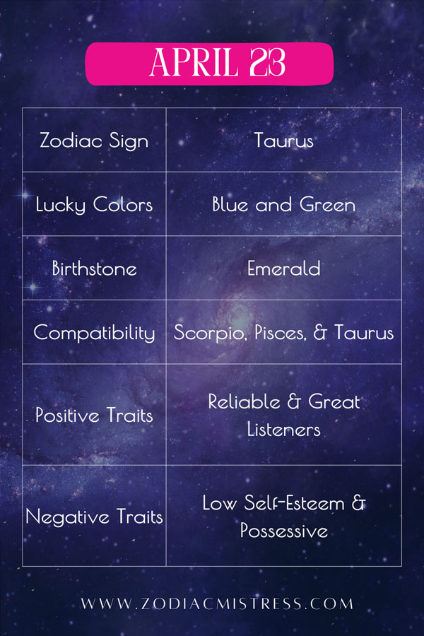 April 23 Zodiac Birthday: Sign, Personality, Health, Love & Lucky Numbers Highlights