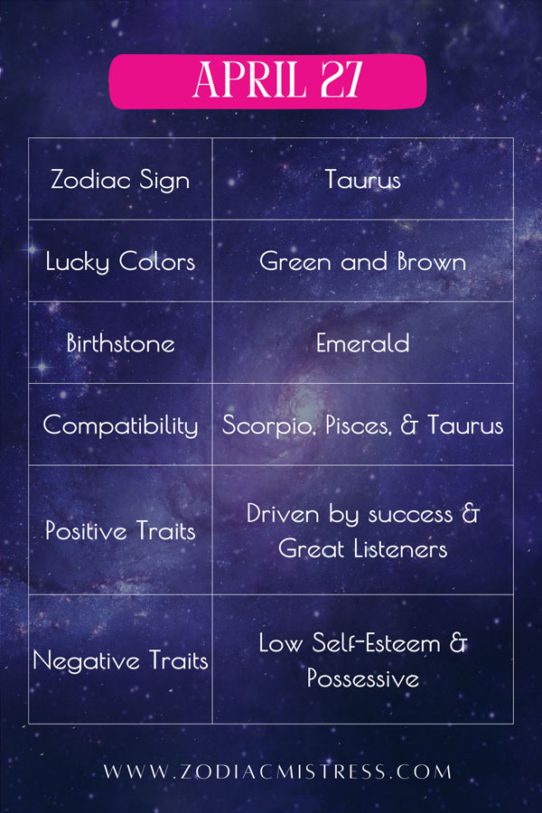 April 27 Zodiac Birthday: Sign, Personality, Health, Love & Lucky Numbers Highlights