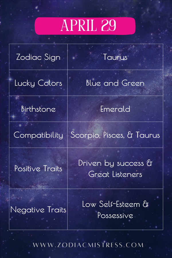 April 29 Zodiac Birthday: Sign, Personality, Health, Love & Lucky Numbers Highlights