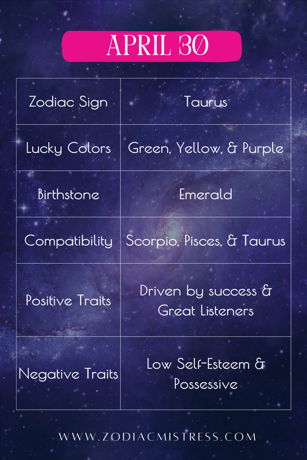April 30 Zodiac Birthday: Sign, Personality, Health, Love & Lucky Numbers Highlights