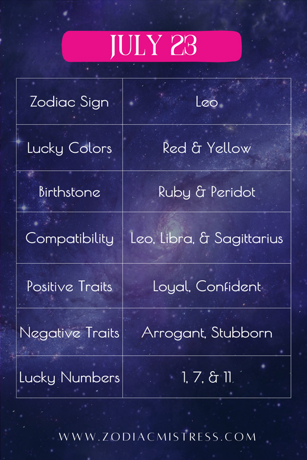 July 23 Zodiac Traits