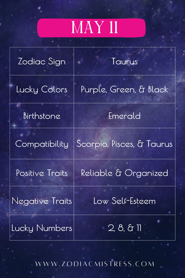 May 11 Zodiac Birthday: Sign, Personality, Health, Love & Lucky Numbers Highlights