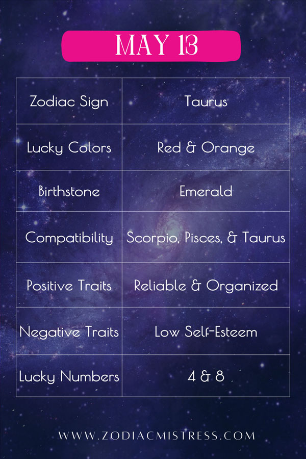 May 13 Zodiac Birthday: Sign, Personality, Health, Love & Lucky Numbers Highlights