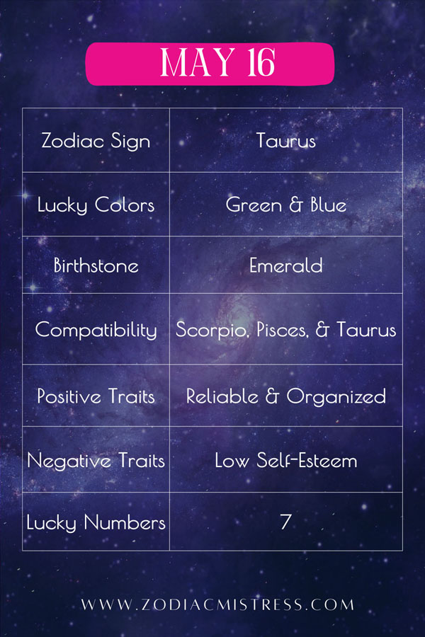 May 16 Zodiac Birthday: Sign, Personality, Health, Love & Lucky Numbers Highlights