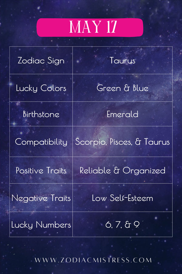 May 17 Zodiac Birthday: Sign, Personality, Health, Love & Lucky Numbers Highlights