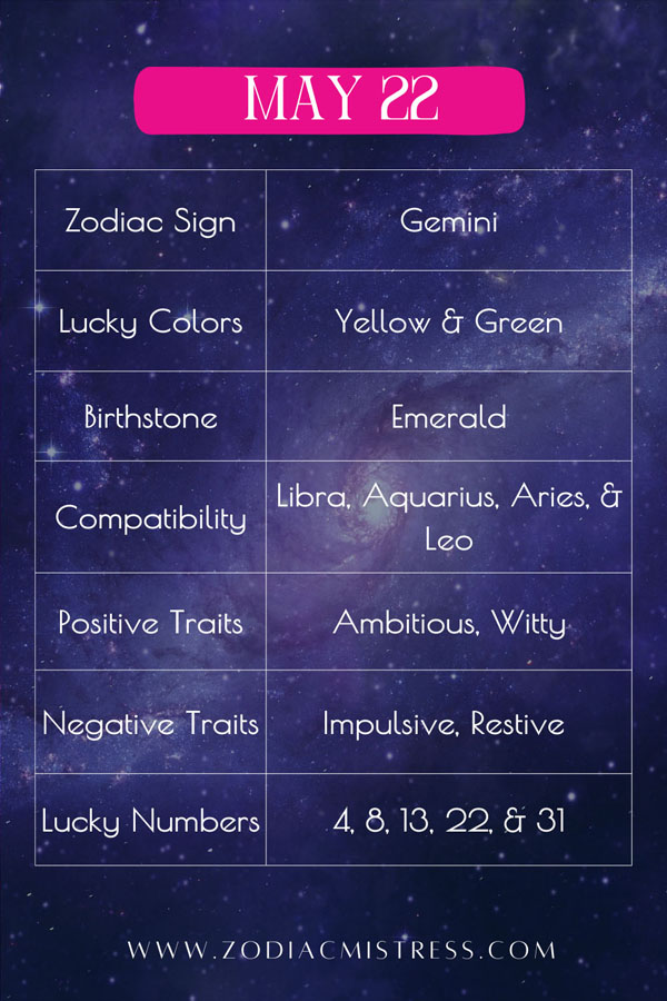 May 22 Zodiac Birthday: Sign, Personality, Health, Love & Lucky Numbers Highlights