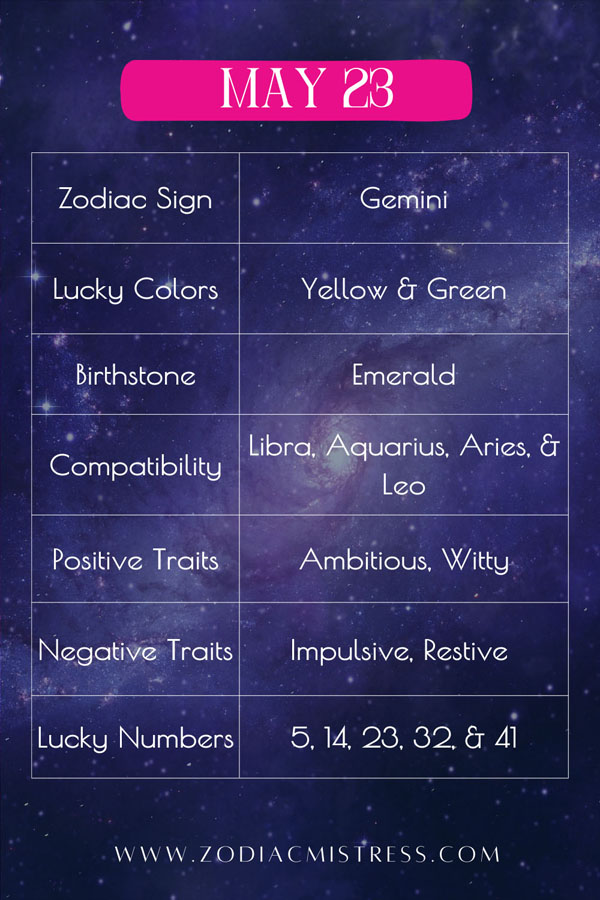 May 23 Zodiac Birthday: Sign, Personality, Health, Love & Lucky Numbers Highlights
