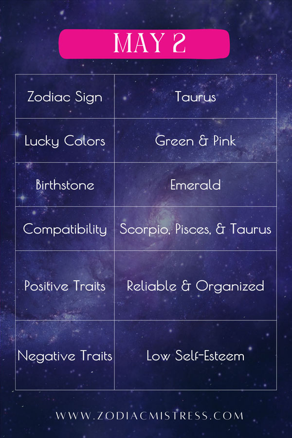 May 2 Zodiac Birthday: Sign, Personality, Health, Love & Lucky Numbers Highlights