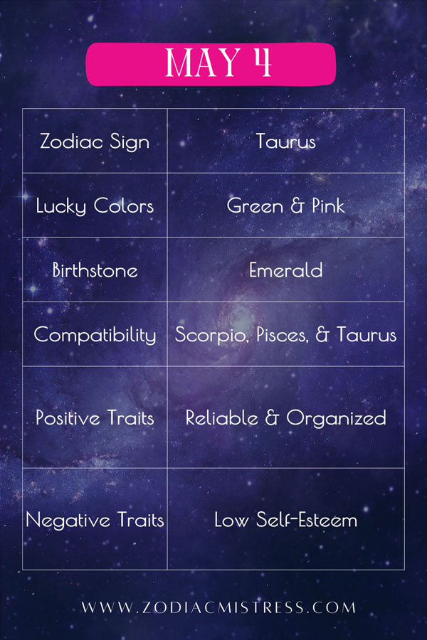 May 4 Zodiac Birthday: Sign, Personality, Health, Love & Lucky Numbers Highlights