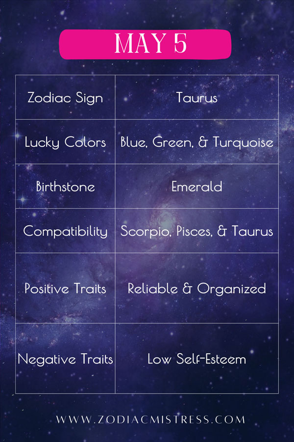 May 5 Zodiac Birthday: Sign, Personality, Health, Love & Lucky Numbers Highlights