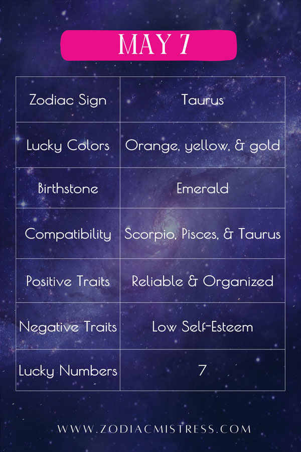 May 7 Zodiac Birthday: Sign, Personality, Health, Love & Lucky Numbers Highlights