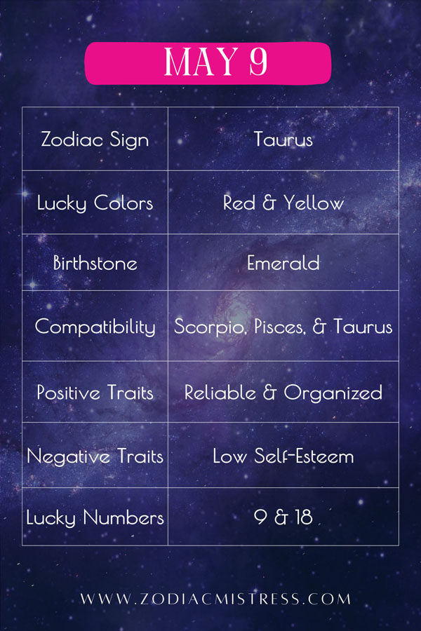 May 9 Zodiac Birthday: Sign, Personality, Health, Love & Lucky Numbers Highlights