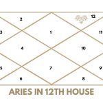 Aries in 12th House: Self-Discovery in the House of Subconscious