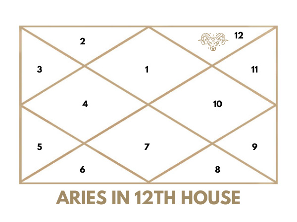 Aries in 12th House: Self-Discovery in the House of Subconscious