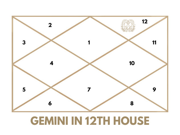 Gemini in 12th House: Intuition & Communication