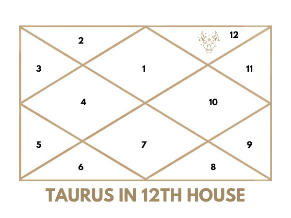 Taurus in 12th House: Emotional Stability & Inner Strength