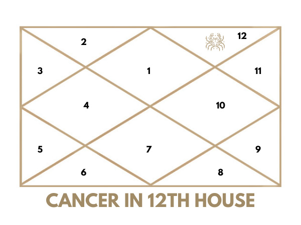 Cancer in 12th House: Emotional Resilience