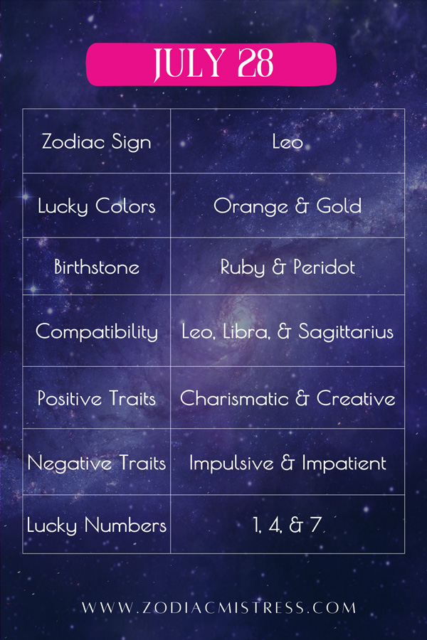 July 28 Personality traits