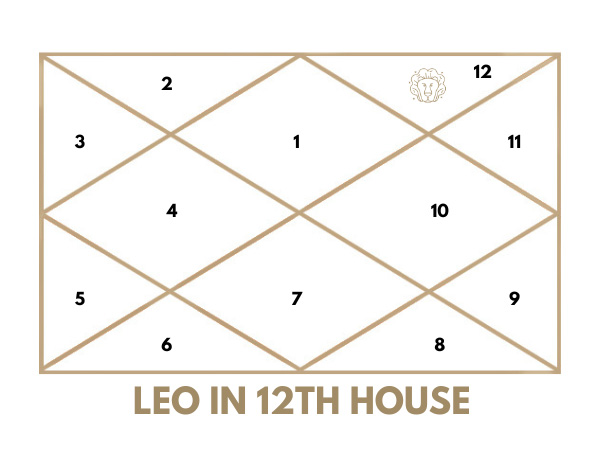 Leo in 12th House: Loyal & Protective